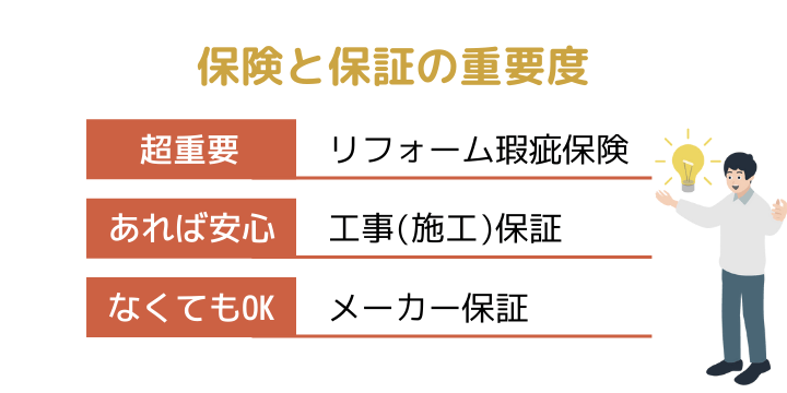 リフォーム瑕疵保険が重要