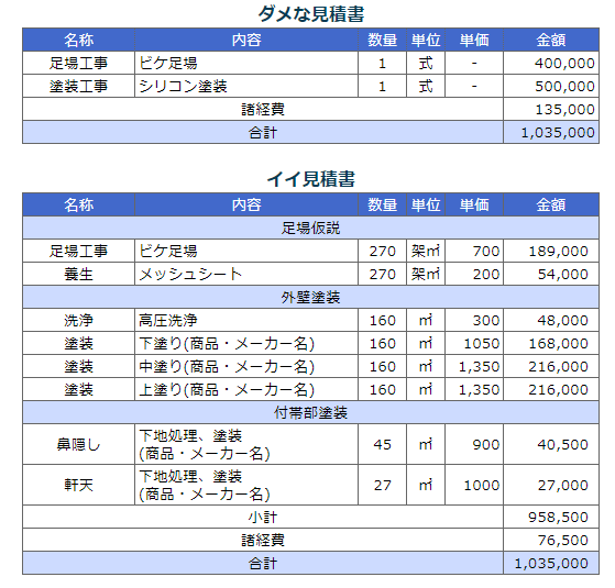 見積もり書の例
