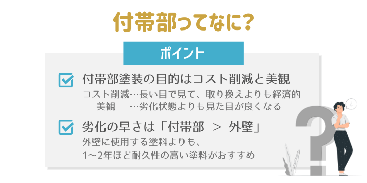 付帯部塗装で必要なことは付帯部塗装の目的はコスト削減と美観と、劣化の早さは「付帯部 ＞ 外壁」の考えの図