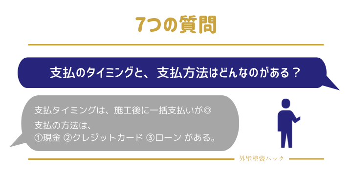 タイミングは施工後に一括支払い、支払方法は現金 クレジットカード ローンがある。