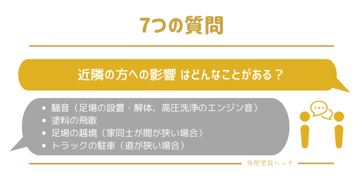 騒音 塗料の飛散 足場の越境（家同士が間が狭い場合） トラックの駐車（道が狭い場合）の図