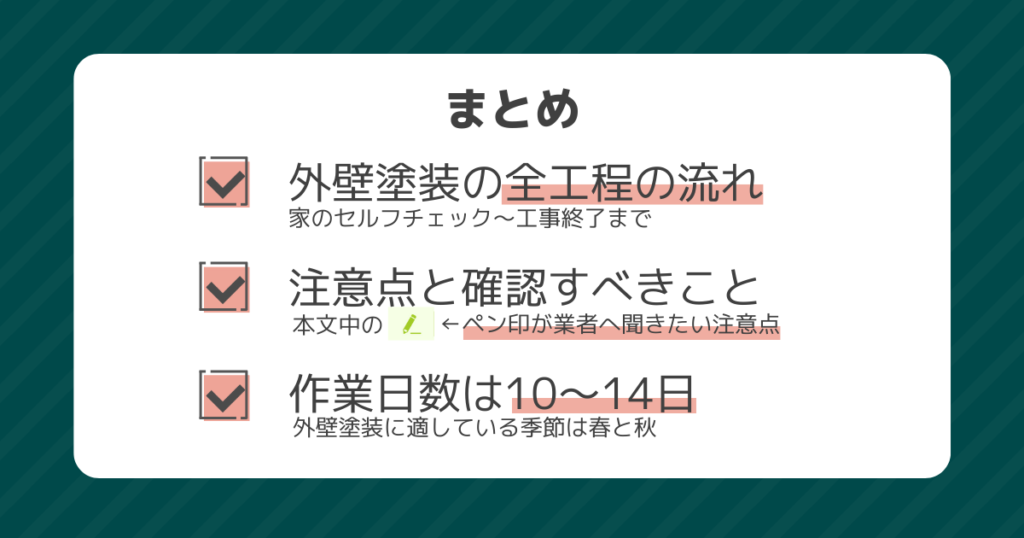 本記事のまとめを視覚的に解説。外壁塗装の全工程の流れは家のセルフチェック～工事終了まで。注意点と確認すべきことはペン印が業者へ聞きたい注意点。作業日数は10～14日で外壁塗装に適している季節は春と秋。