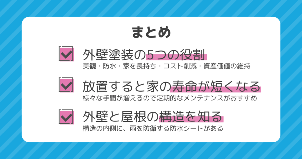 記事のまとめを直感的に理解してもらう目的の図。外壁塗装の5つの役割、放置すると家の寿命が短くなる、外壁と屋根の構造を知るの図