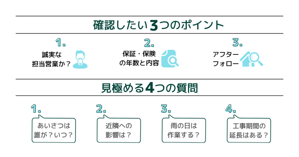 誠実な 担当営業か？ 保証・保険 の年数と内容 アフター フォロー あいさつは 誰が？いつ？ 近隣への 影響は？ 雨の日は 作業する？ 工事期間の 延長はある？