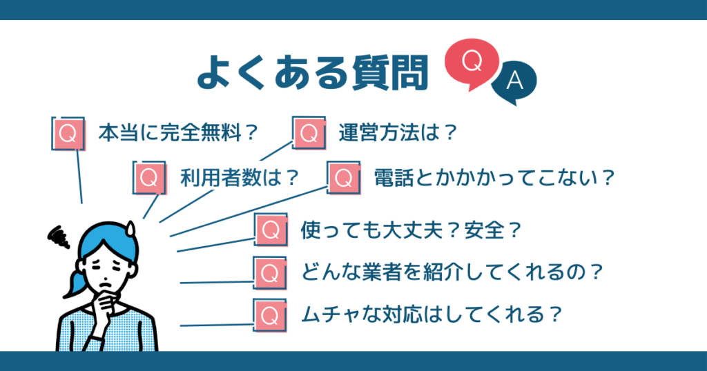 質問は利用者数は？ 本当に完全無料？ 運営方法は？ 使っても大丈夫？安全？ 電話とかかかってこない？ どんな業者を紹介してくれるの？ ムチャな対応はしてくれる？が分かる図