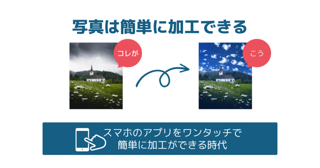 スマホのアプリをワンタッチで変えられる加工のビフォーアフターを図で解説　写真は曇り空から晴れに加工したもの