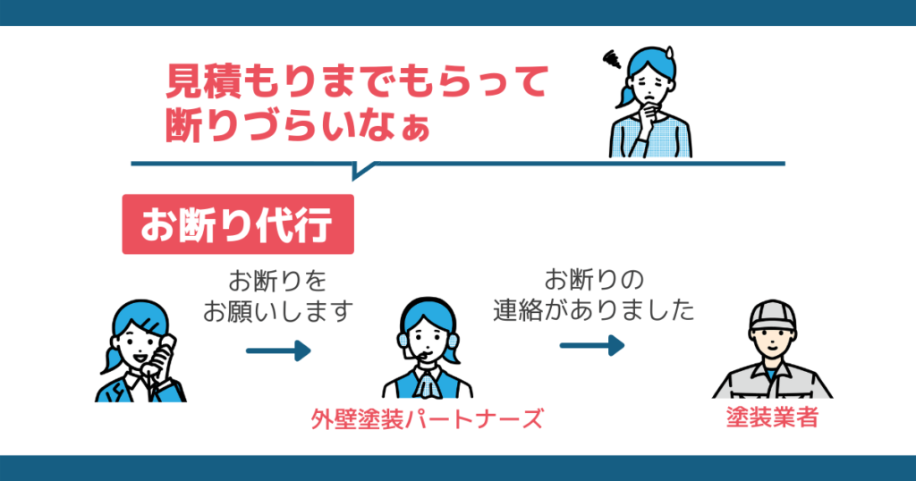 「見積もりまでもらって 断りづらいなぁ」って時に役立つのが分かる図