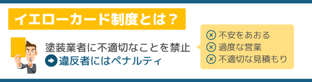 塗装業者に不適切なことを禁止し、違反者にはペナルティ。主な違反事項は、不安をあおる、過度な営業、不適切な見積もり。