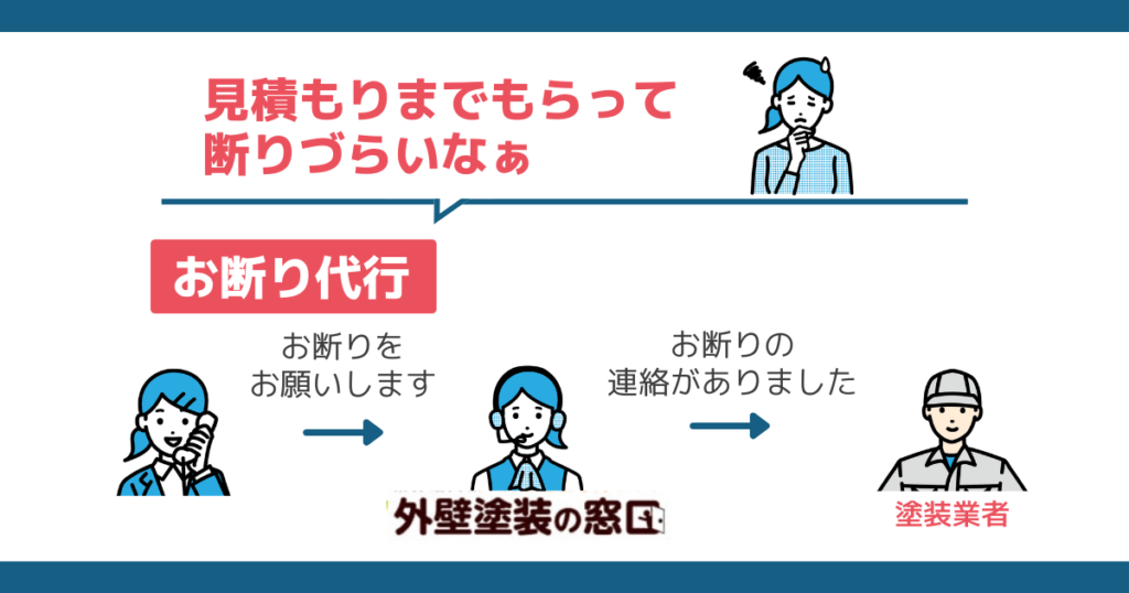塗装業者に断りにくい時に、外壁塗装の窓口がお断り代行をしてくれるサービスがある