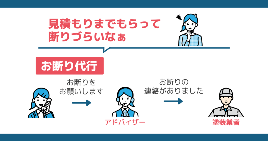 塗装業者に断りにくい時に、お断り代行をしてくれるサービスがある