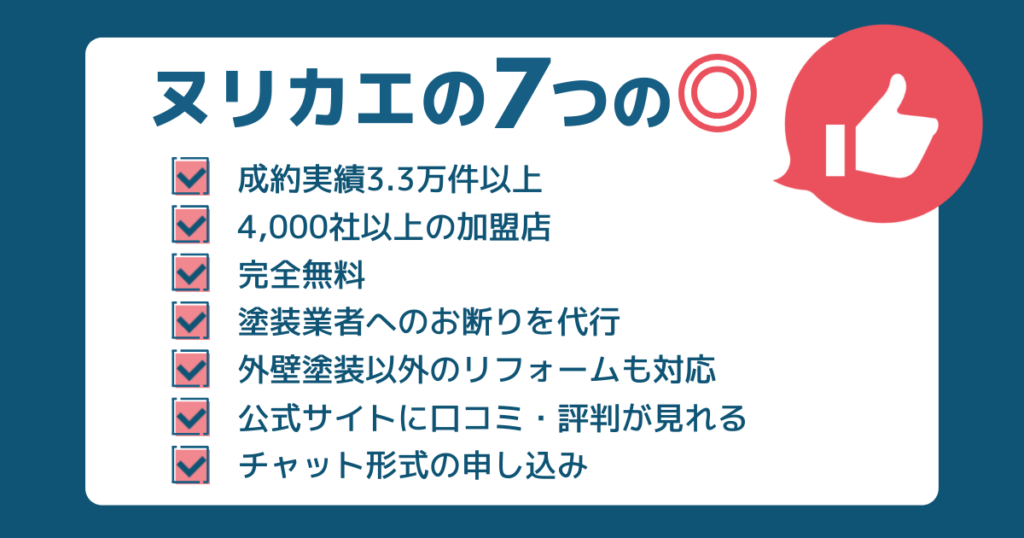 成約実績3.3万件以上
4,000社以上の加盟店
完全無料
公式サイトに口コミ・評判が見れる
塗装業者へのお断りを代行
外壁塗装以外のリフォームも対応
チャット形式の申し込み