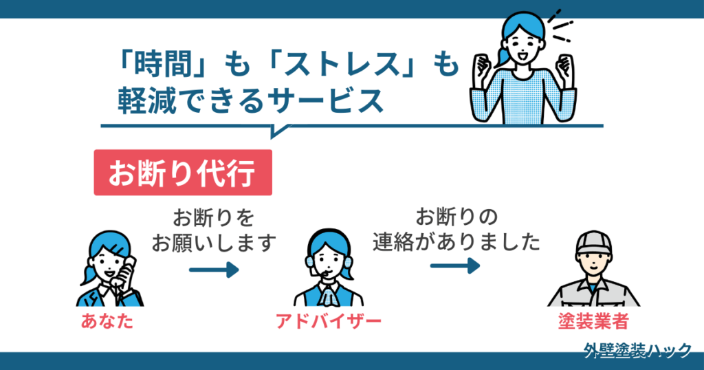 「見積もりまでもらって 断りづらいなぁ」って時に「時間」も「ストレス」も軽減できる「お断り代行サービス」についてが分かる図