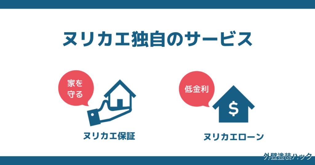 ヌリカエ独自のヌリカエ保証とヌリカエローンの図解
