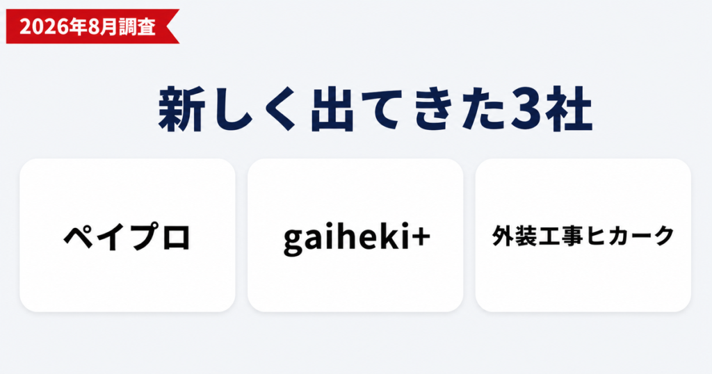 外壁塗装の一括見積もりサイトに新しく出てきた3社。ペイプロ、gaiheki+、外装工事ヒカークを2026年8月に調査した記事のアイキャッチ